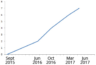 GrÃ¡fico 
contrataciÃ³n de personal