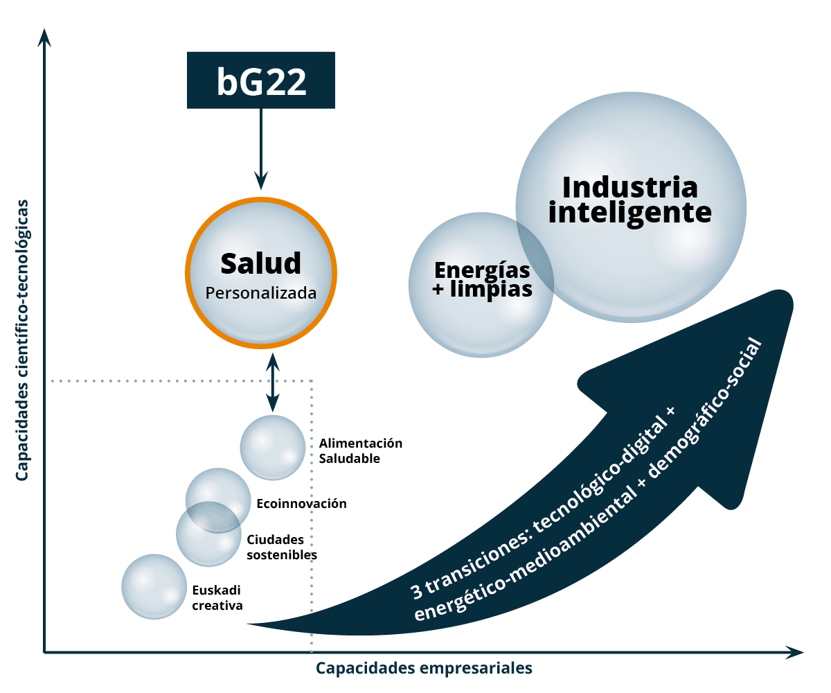 Competitive Funding